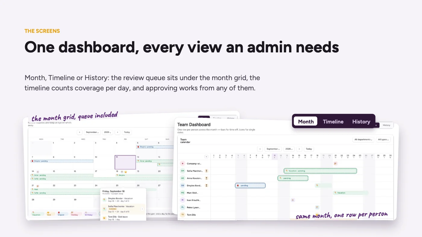 Admin dashboard with month, timeline and history views